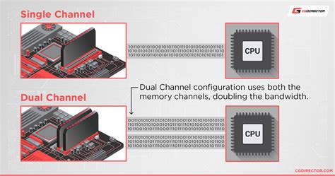 two ram sticks running as single channel